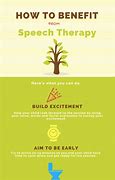 Image result for Speech Therapy Session