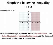 Image result for Linear Inequality Graph