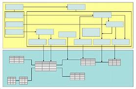 Image result for Logical Data Model Adalah