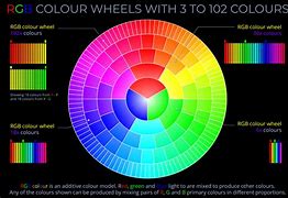 Image result for RGB Color Wheel 16