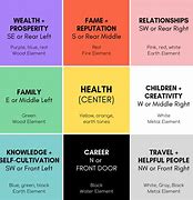 Image result for Feng Shui Living Room Colors