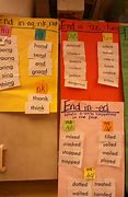 Image result for Advanced Phonics Word Lists