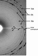 Image result for Sketch of a Diffraction Pattern