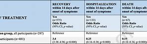 Image result for Antibiotics Effectiveness