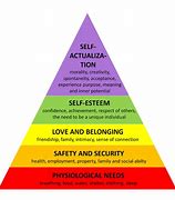 Image result for Self-Actualization Maslow