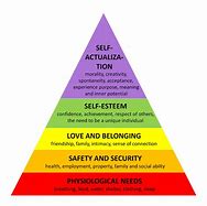 Image result for Abraham Maslow Hierarchy