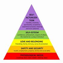 Image result for Maslow Triangle