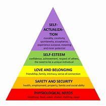 Image result for Abraham Maslow of Needs