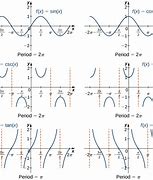 Image result for 6 Basic Graphs of Functions