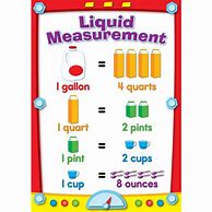 Image result for Liquid Capacity Conversion Chart