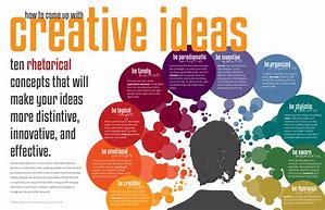 Image result for Creative and Innovative Ideas