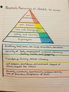 Image result for Maslow's Hierarchy of Needs for Nurses