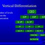 Image result for Organizational Structure Template