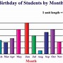 Image result for Stock Bar Graph