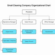 Image result for Small Business Org Chart