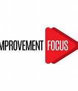 Image result for Examples of a Customer Service Improvement Plan for a Factory