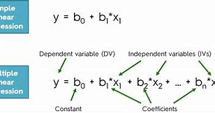 Image result for Linear Regression Equation Formula