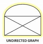 Image result for Undirected Anddirected Graph