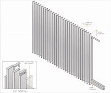 Image result for Gate Styles and Types