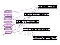 Image result for Computer Science Knowledge Graph