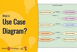 Image result for Ai NLP Use Case