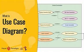 Image result for NLP Use Cases