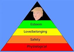 Image result for Abraham Maslow Awards