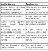 Image result for Deep Learning Aided Vision