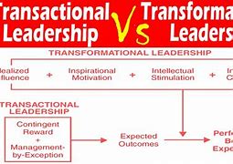 Image result for Bass Transformational Leadership