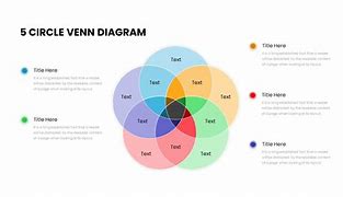 Image result for 5 Circle Venn Diagram