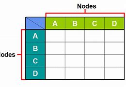 Image result for Chemcial Graph Adjacency Matrix