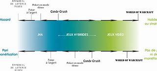 Image result for Sdof Undamped Movement Diagram