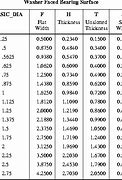 Image result for Standard Hex Nut Size Chart