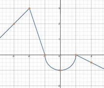 Image result for Piecewise Function Graph