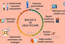 Image result for Health Big Data