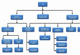 Image result for Corporate Hierarchy Structure