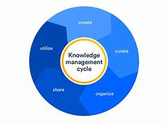 Image result for Software Development Knowledge Graph