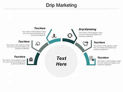 Image result for Manipulative Marketing PPT