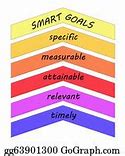 Image result for Smart Goals Form