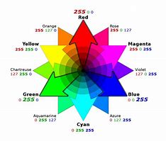 Image result for RGB Color Wheel Sticker