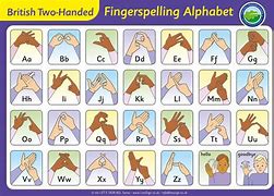 Image result for Alphabet Letters in Sign Language