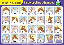 Image result for Finger Alphabet