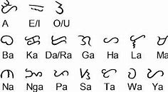 Image result for Basic Sign Language Alphabet