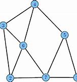 Image result for What Is Edge and Vertex in Graph