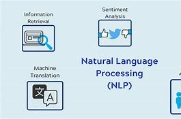 Image result for Natural Language Processing Graph