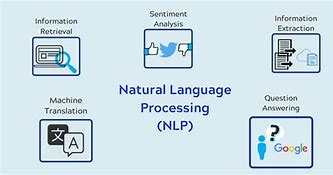 Image result for Examples of Natural Language Processing