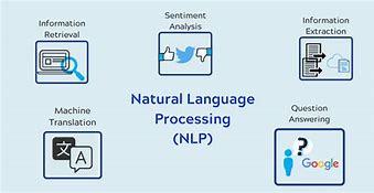 Image result for Benefits of Natural Language Processing