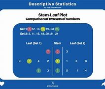 Image result for Stem and Leaf Plot Summary Sheet