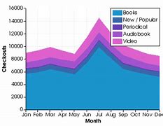 Image result for CRM Database Examples