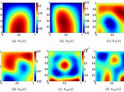 Image result for How to Determine a Nonlinear Function